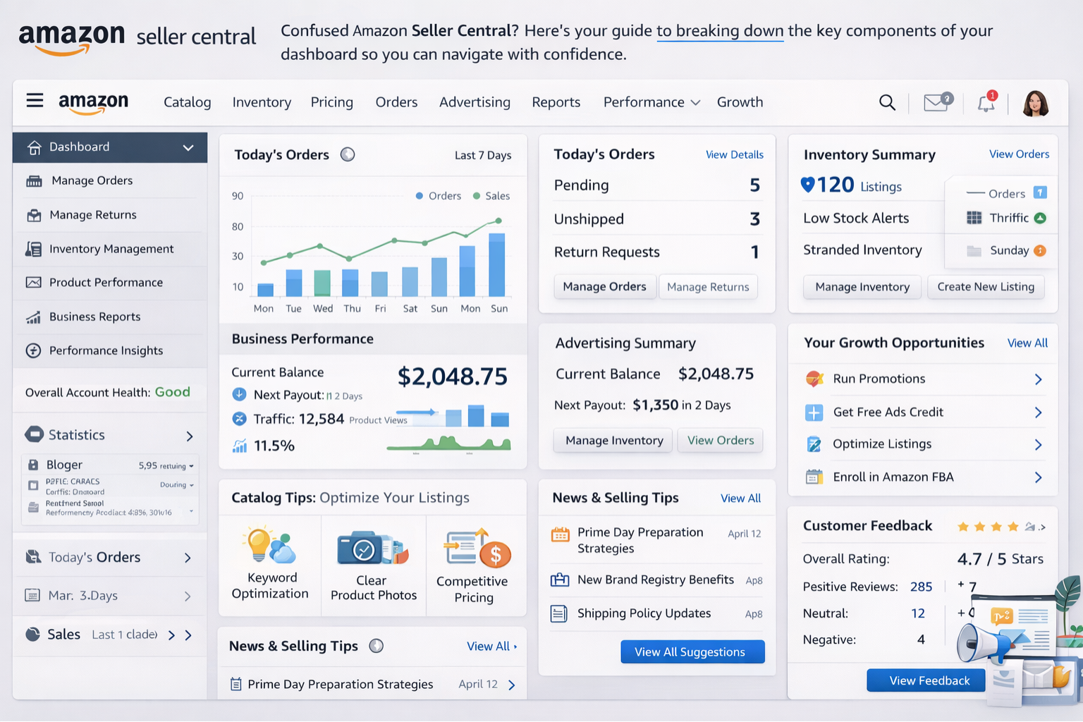 Amazon Seller Dashboard Central