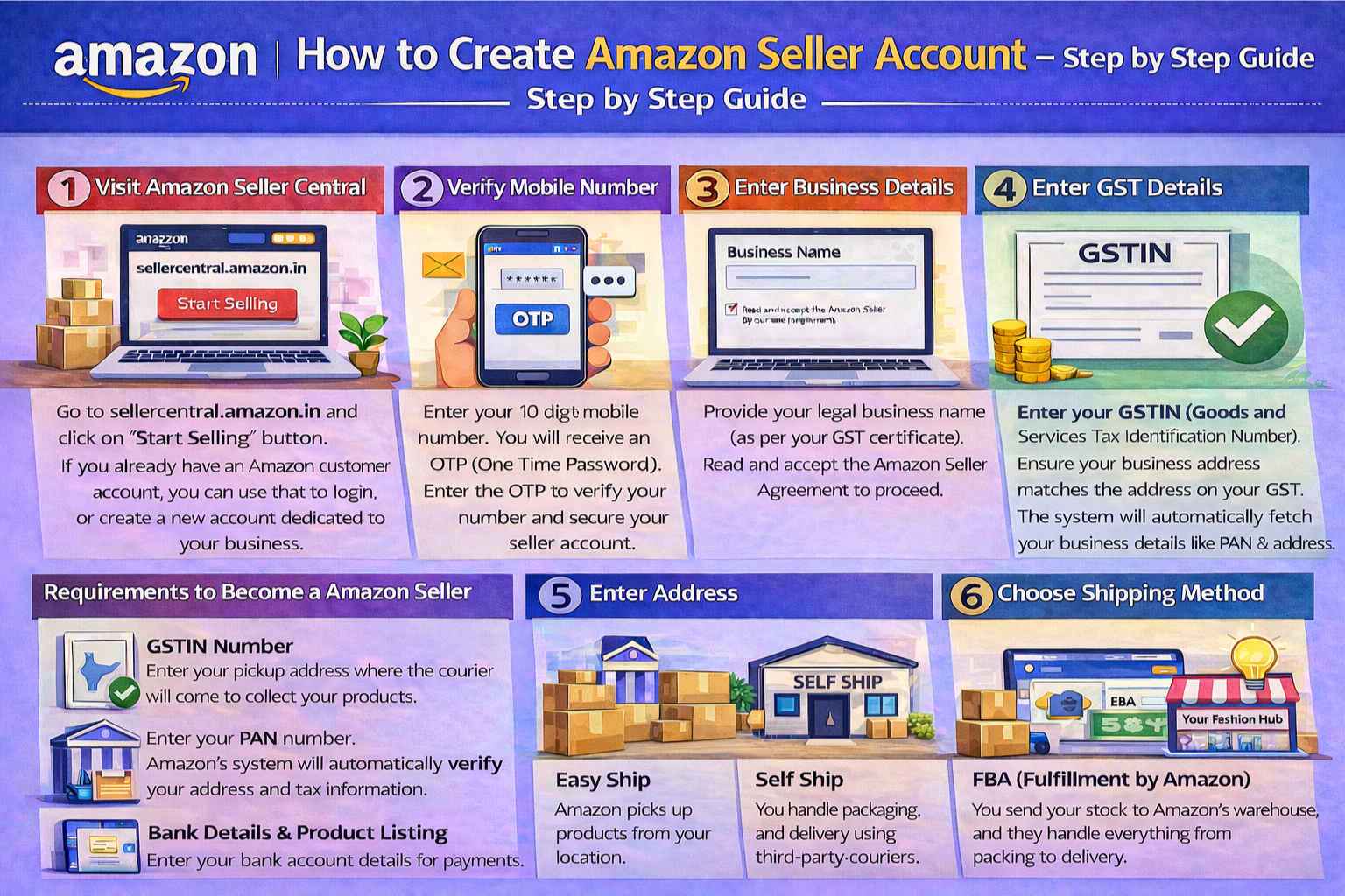 Amazon Seller Account Registration Process