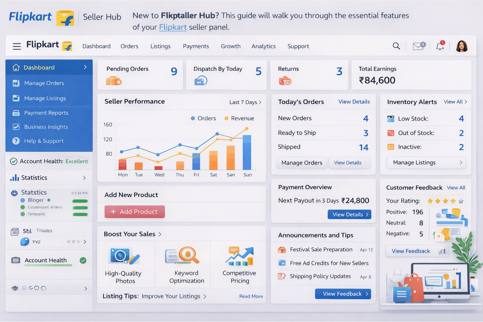Flipkart Seller Dashboard Overview
