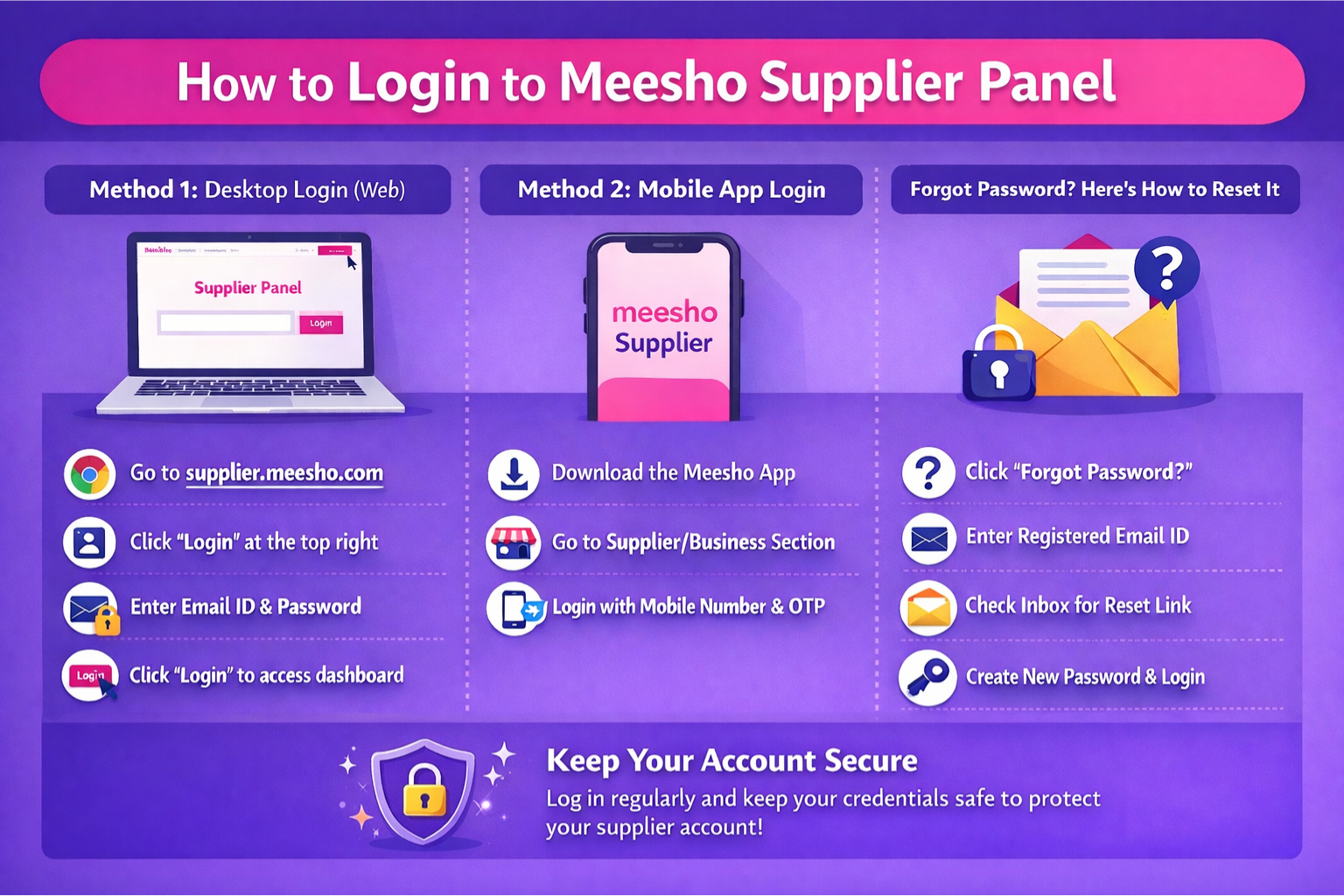 Meesho Seller Login Panel